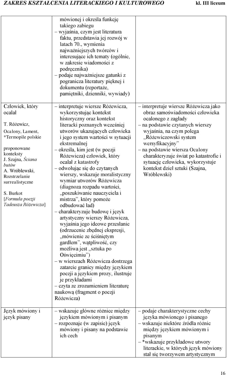 , wymienia najważniejszych twórców i interesujące ich tematy (ogólnie, w zakresie wiadomości z podręcznika) podaje najważniejsze gatunki z pogranicza literatury pięknej i dokumentu (reportaże,