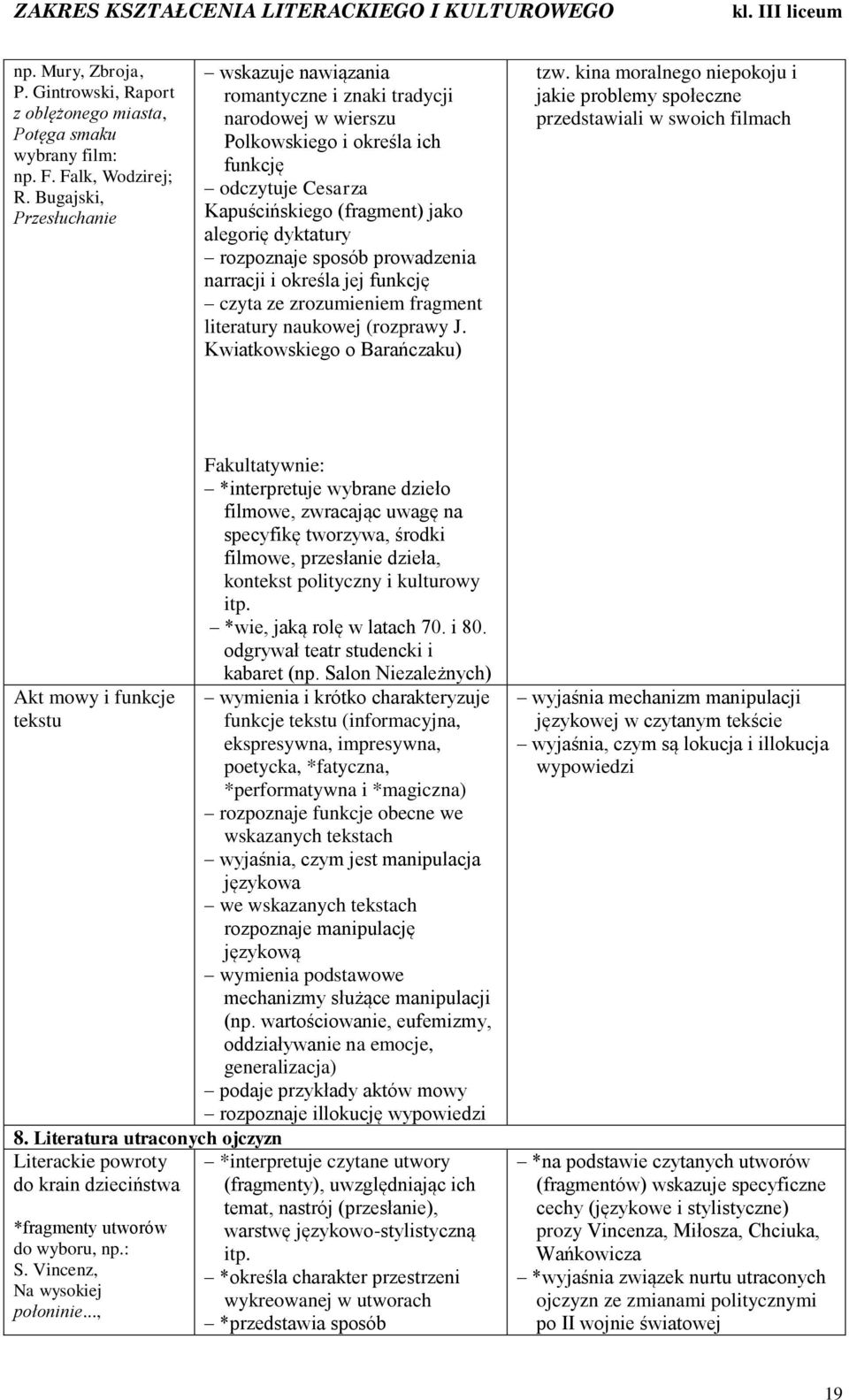 rozpoznaje sposób prowadzenia narracji i określa jej funkcję czyta ze zrozumieniem fragment literatury naukowej (rozprawy J. Kwiatkowskiego o Barańczaku) tzw.