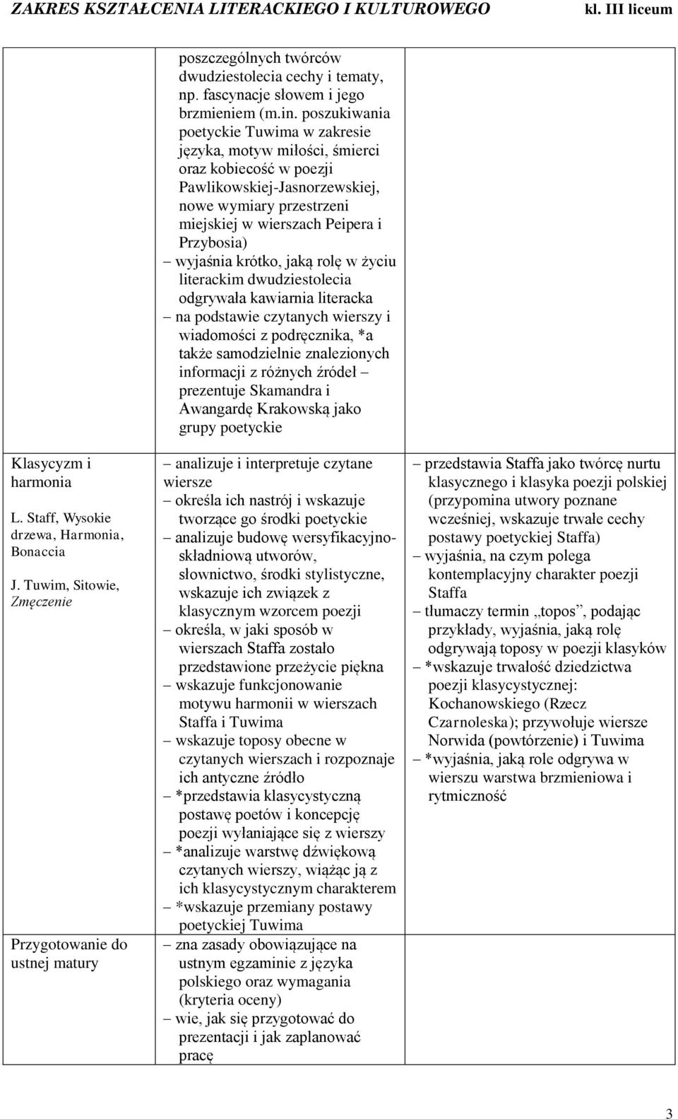 poszukiwania poetyckie Tuwima w zakresie języka, motyw miłości, śmierci oraz kobiecość w poezji Pawlikowskiej-Jasnorzewskiej, nowe wymiary przestrzeni miejskiej w wierszach Peipera i Przybosia)