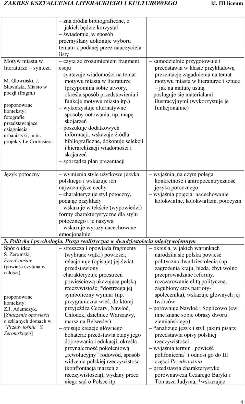 eseju syntezuje wiadomości na temat motywu miasta w literaturze (przypomina sobie utwory, określa sposób przedstawienia i funkcje motywu miasta itp.) wykorzystuje alternatywne sposoby notowania, np.