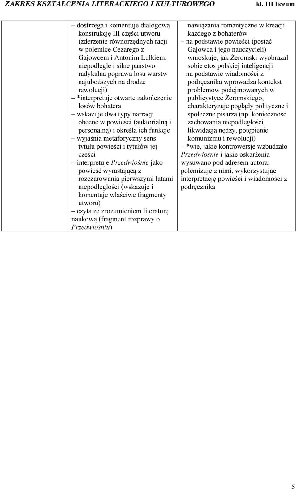 metaforyczny sens tytułu powieści i tytułów jej części interpretuje Przedwiośnie jako powieść wyrastającą z rozczarowania pierwszymi latami niepodległości (wskazuje i komentuje właściwe fragmenty