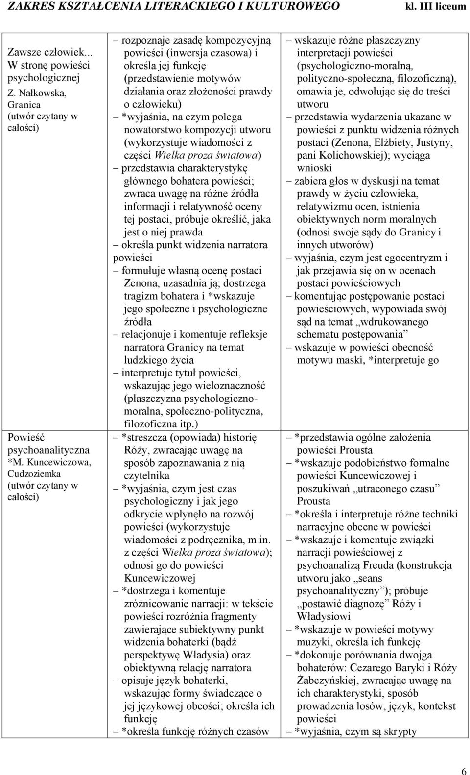 człowieku) *wyjaśnia, na czym polega nowatorstwo kompozycji utworu (wykorzystuje wiadomości z części Wielka proza światowa) przedstawia charakterystykę głównego bohatera powieści; zwraca uwagę na