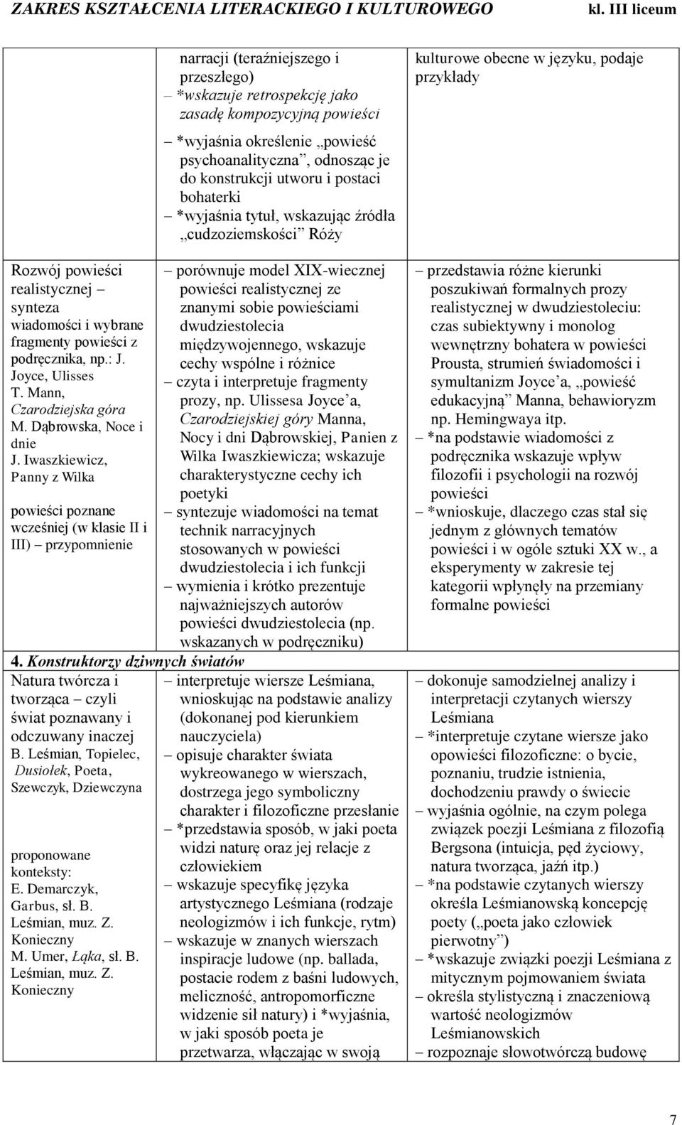 Leśmian, Topielec, Dusiołek, Poeta, Szewczyk, Dziewczyna E. Demarczyk, Garbus, sł. B. Leśmian, muz. Z.