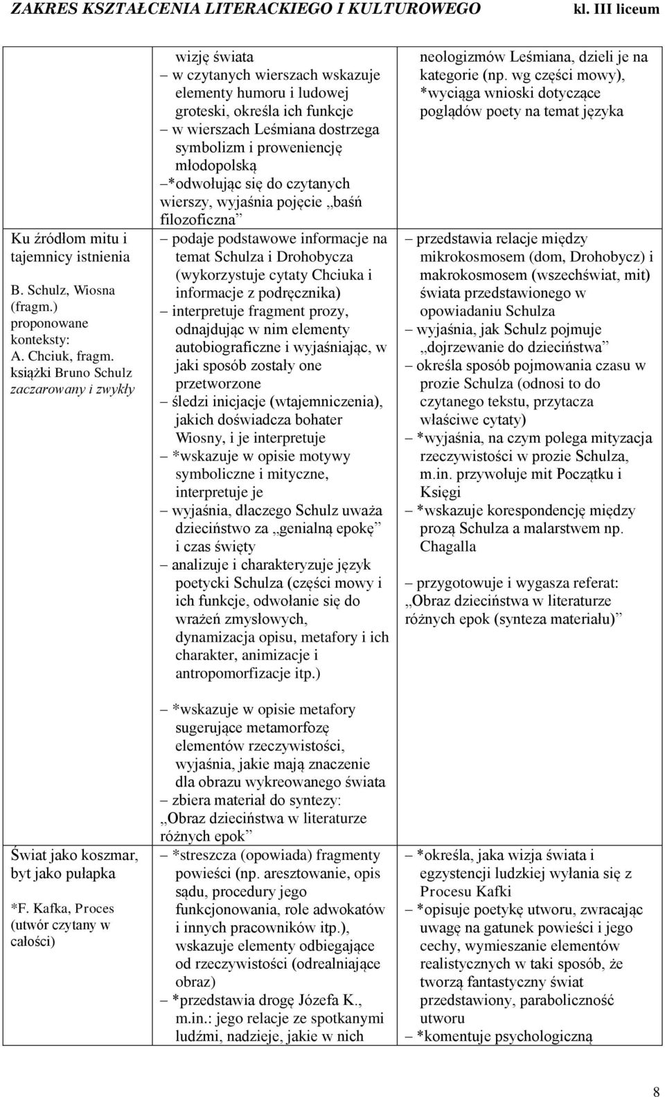 młodopolską *odwołując się do czytanych wierszy, wyjaśnia pojęcie baśń filozoficzna podaje podstawowe informacje na temat Schulza i Drohobycza (wykorzystuje cytaty Chciuka i informacje z podręcznika)