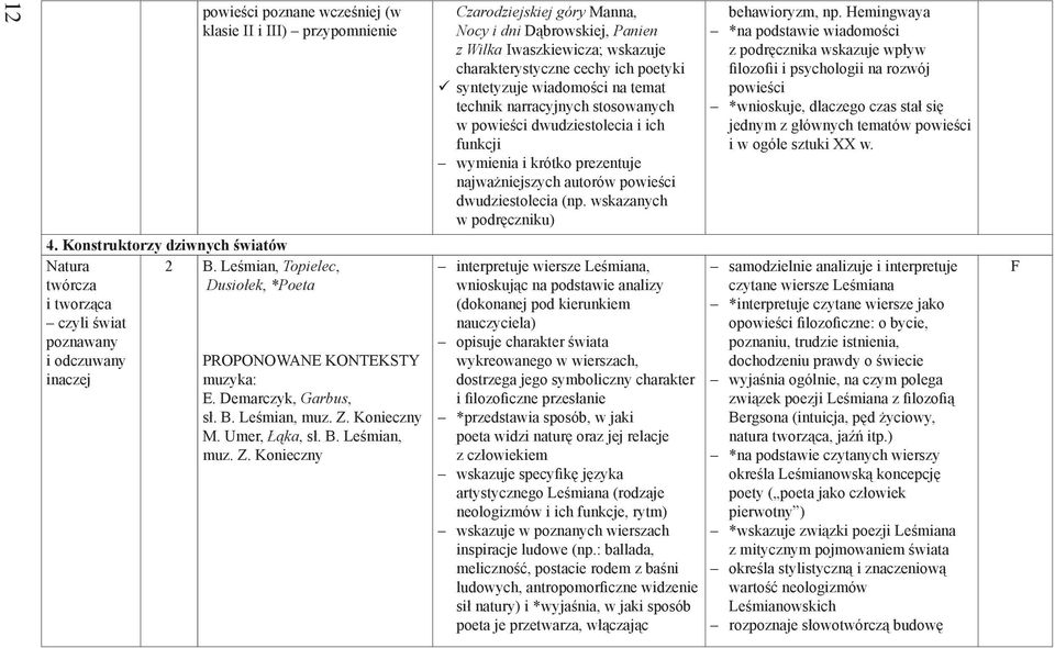 wskazanych w podręczniku) behawioryzm, np.