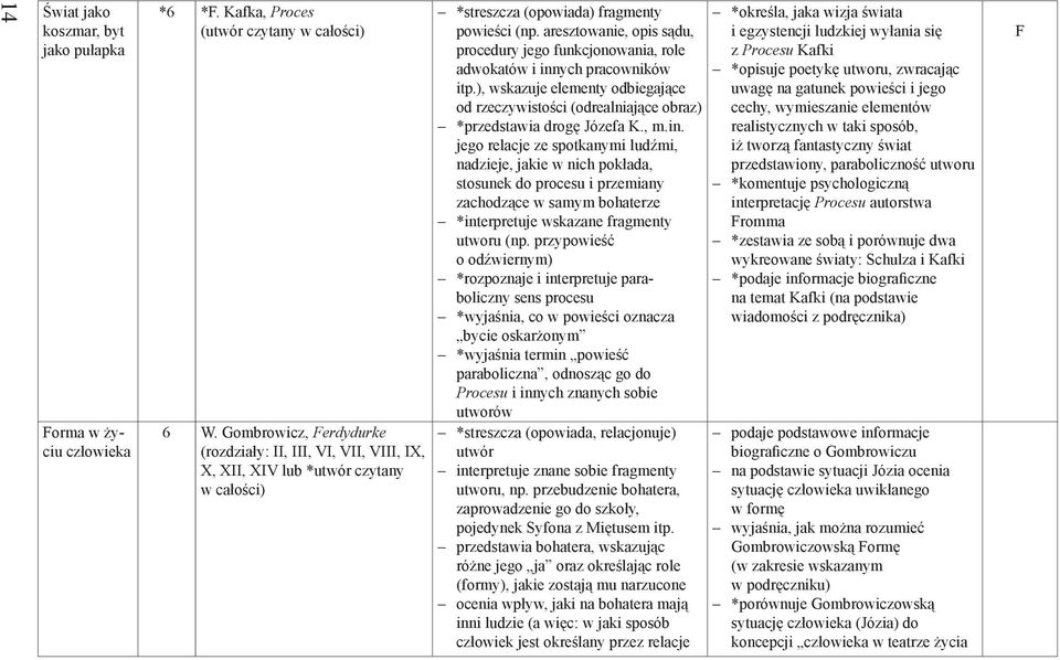 aresztowanie, opis sądu, procedury jego funkcjonowania, role adwokatów i innych pracowników itp.), wskazuje elementy odbiegające od rzeczywistości (odrealniające obraz) *przedstawia drogę Józefa K.