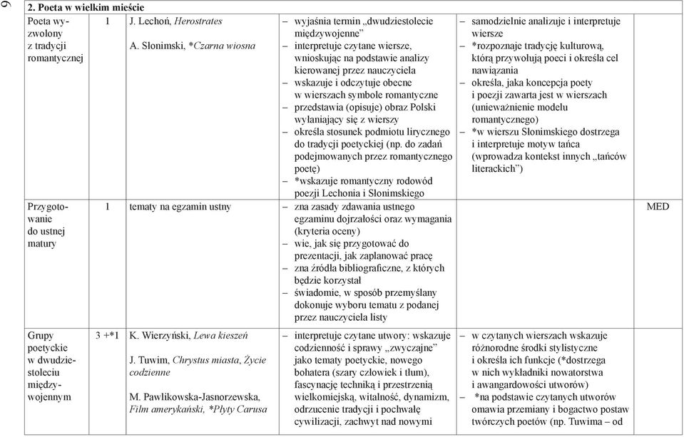 podstawie analizy kierowanej przez nauczyciela wskazuje i odczytuje obecne w wierszach symbole romantyczne przedstawia (opisuje) obraz Polski wyłaniający się z wierszy określa stosunek podmiotu
