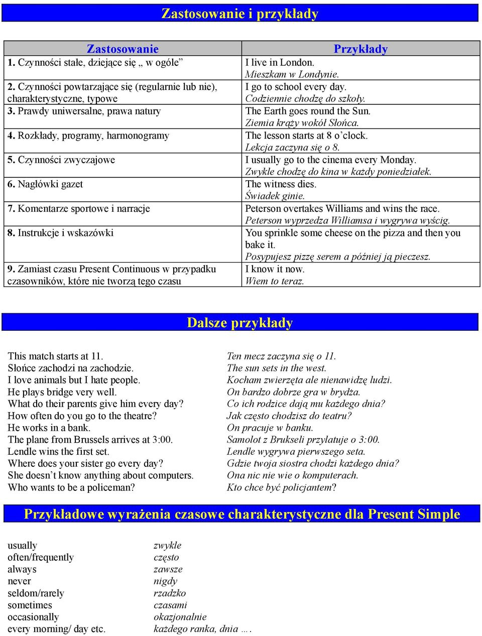 Ziemia krąży wokół Słońca. 4. Rozkłady, programy, harmonogramy The lesson starts at 8 o clock. Lekcja zaczyna się o 8. 5. Czynności zwyczajowe I usually go to the cinema every Monday.