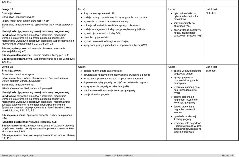 nauki 2.2; 2.3a; 2.5; 2.8 Edukacja plastyczna: kolorowanie obrazków, wykonanie zimowej dekoracji 4.