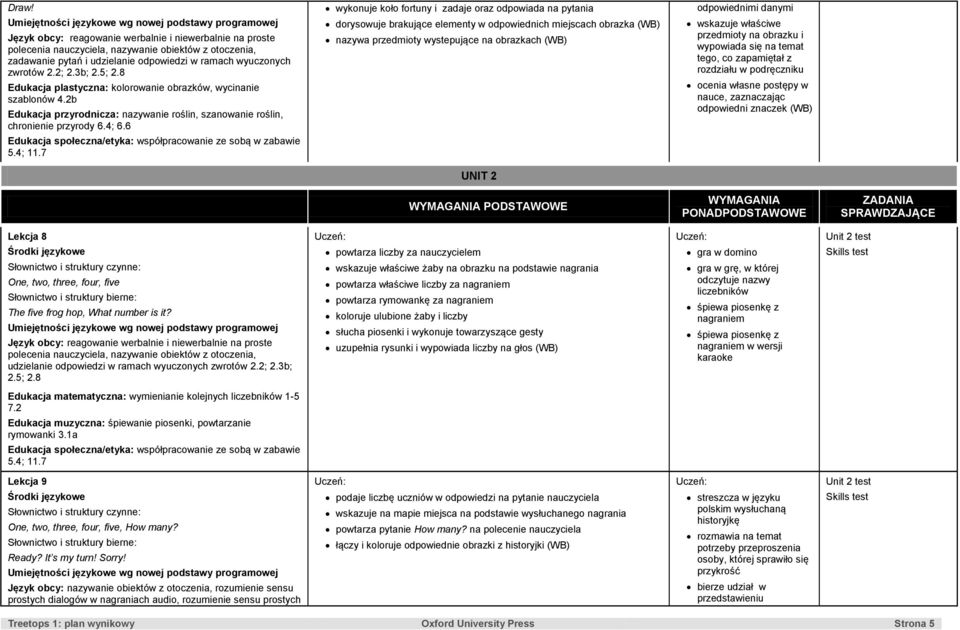 6 Edukacja społeczna/etyka: współpracowanie ze sobą w zabawie wykonuje koło fortuny i zadaje oraz odpowiada na pytania dorysowuje brakujące elementy w odpowiednich miejscach obrazka (WB) nazywa