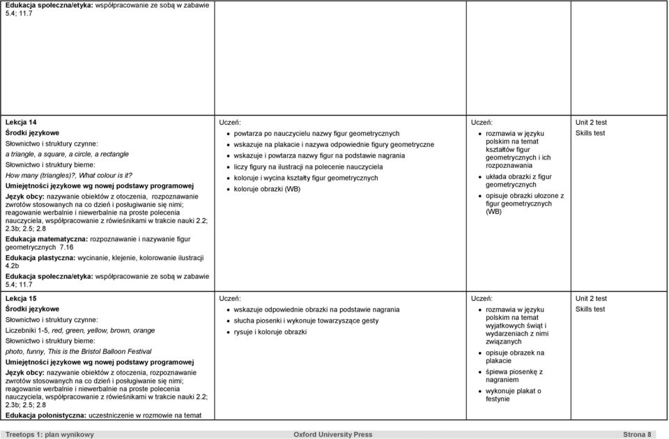 z rówieśnikami w trakcie nauki 2.2; 2.3b; 2.5; 2.8 Edukacja matematyczna: rozpoznawanie i nazywanie figur geometrycznych 7.