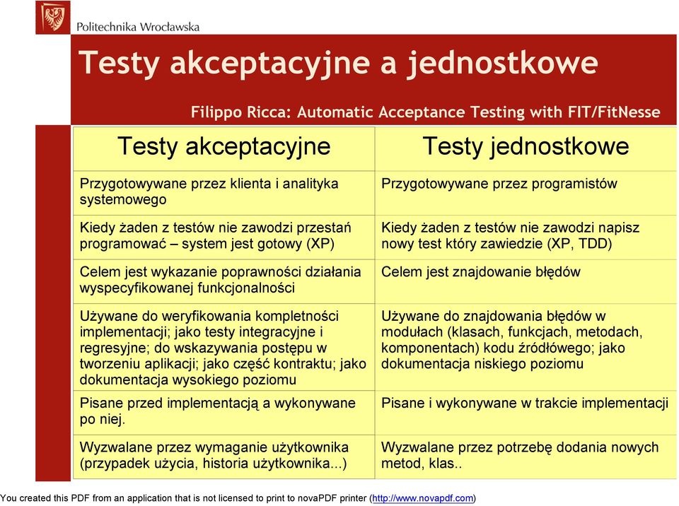 testy integracyjne i regresyjne; do wskazywania postępu w tworzeniu aplikacji; jako część kontraktu; jako dokumentacja wysokiego poziomu Pisane przed implementacją a wykonywane po niej.