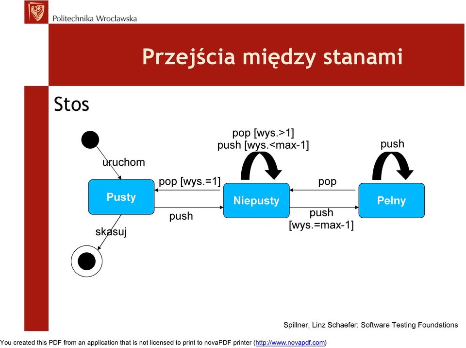 <max-1] Niepusty pop push [wys.