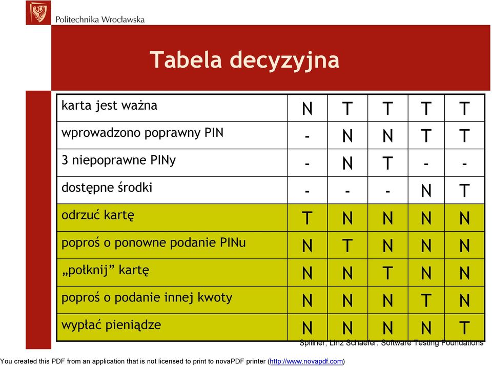 podanie innej kwoty wypłać pieniądze N T T T T - N N T T - N T - - - - - N T T N N N