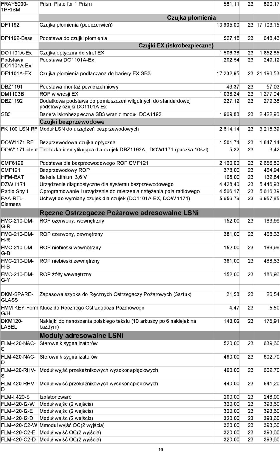 SB3 17 232,95 23 21 196,53 DBZ1191 Podstawa montaż powierzchniowy 46,37 23 57,03 DM1103B ROP w wresji EX 1 038,24 23 1 277,04 DBZ1192 Dodatkowa podstawa do pomieszczeń wilgotnych do standardowej