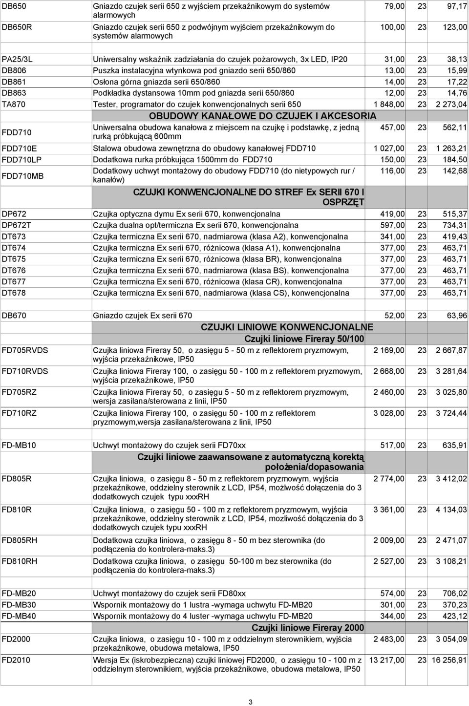 gniazda serii 650/860 14,00 23 17,22 DB863 Podkładka dystansowa 10mm pod gniazda serii 650/860 12,00 23 14,76 TA870 Tester, programator do czujek konwencjonalnych serii 650 1 848,00 23 2 273,04