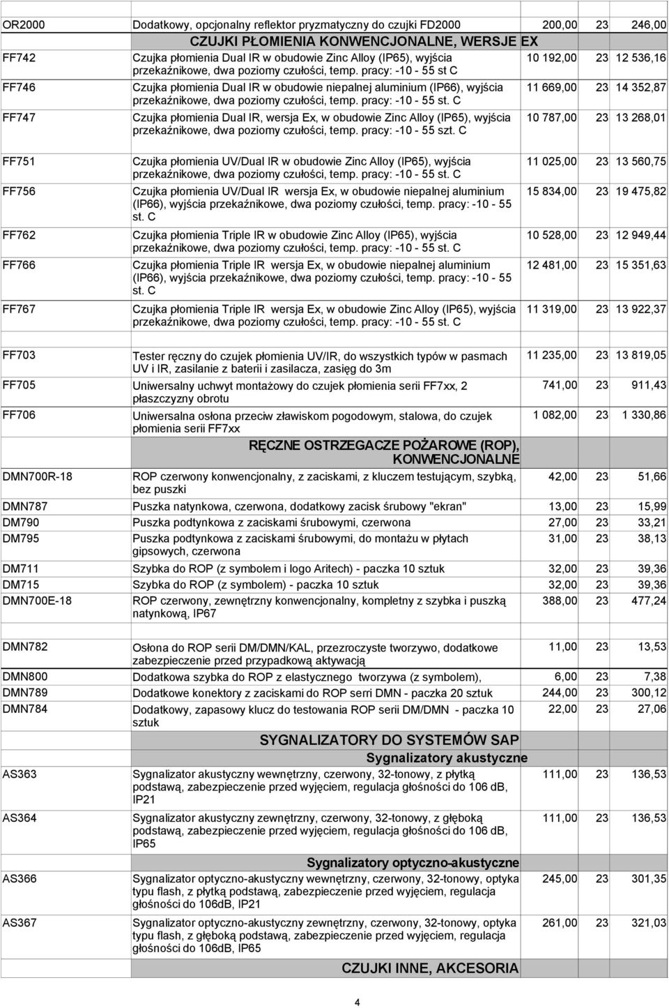 pracy: -10-55 st C FF746 Czujka płomienia Dual IR w obudowie niepalnej aluminium (IP66), wyjścia 11 669,00 23 14 352,87 przekaźnikowe, dwa poziomy czułości, temp. pracy: -10-55 st.
