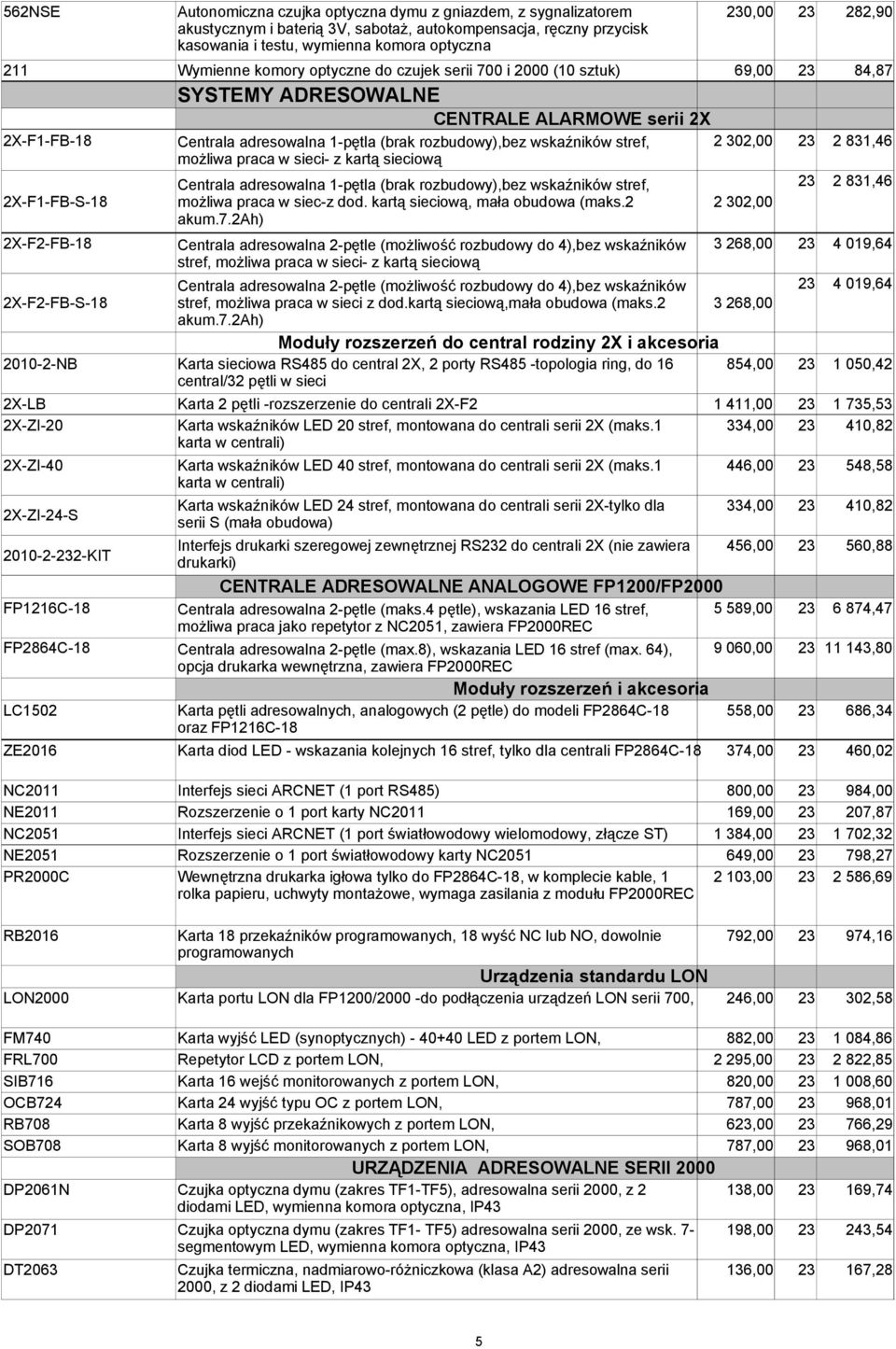 wskaźników stref, 2 302,00 23 2 831,46 możliwa praca w sieci- z kartą sieciową Centrala adresowalna 1-pętla (brak rozbudowy),bez wskaźników stref, 23 2 831,46 2X-F1-FB-S-18 możliwa praca w siec-z dod.