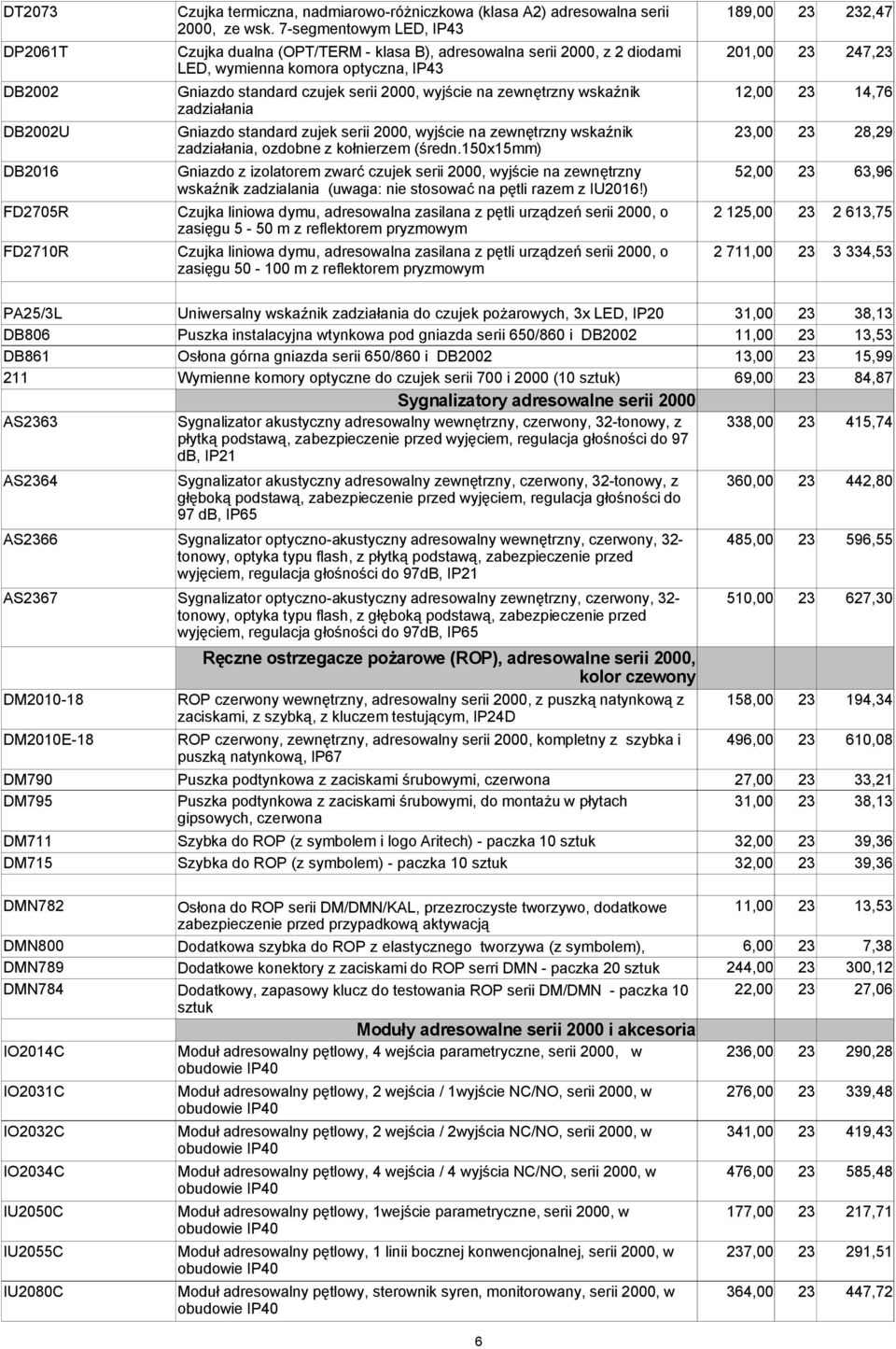 wyjście na zewnętrzny wskaźnik 12,00 23 14,76 zadziałania DB2002U Gniazdo standard zujek serii 2000, wyjście na zewnętrzny wskaźnik 23,00 23 28,29 zadziałania, ozdobne z kołnierzem (średn.