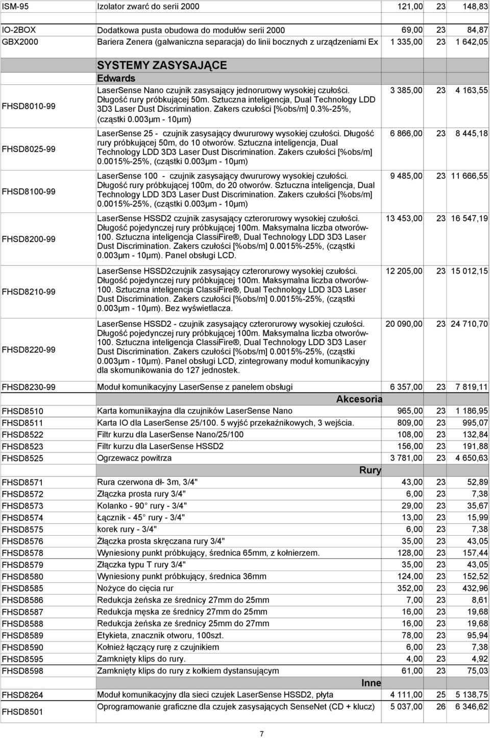 czułości. Długość rury próbkującej 50m. Sztuczna inteligencja, Dual Technology LDD 3D3 Laser Dust Discrimination. Zakers czułości [%obs/m] 0.3%-25%, (cząstki 0.