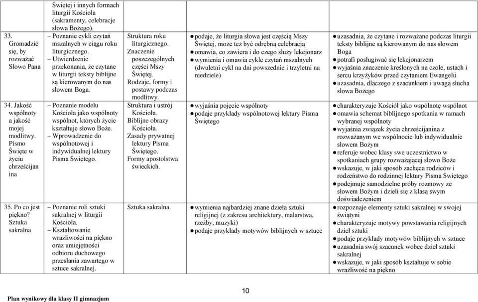 Poznanie cykli czytań mszalnych w ciągu roku Utwierdzenie przekonania, że czytane w liturgii teksty biblijne są kierowanym do nas słowem Boga.