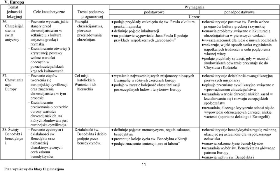 Kształtowanie otwartej (i krytycznej) postawy wobec wartości obecnych w pozachrześcijańskich kręgach kulturowych.