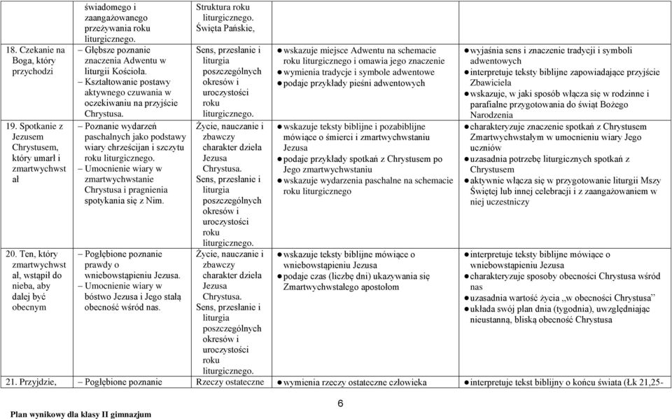 aktywnego czuwania w oczekiwaniu na przyjście Poznanie wydarzeń paschalnych jako podstawy wiary chrześcijan i szczytu roku Umocnienie wiary w zmartwychwstanie Chrystusa i pragnienia spotykania się z