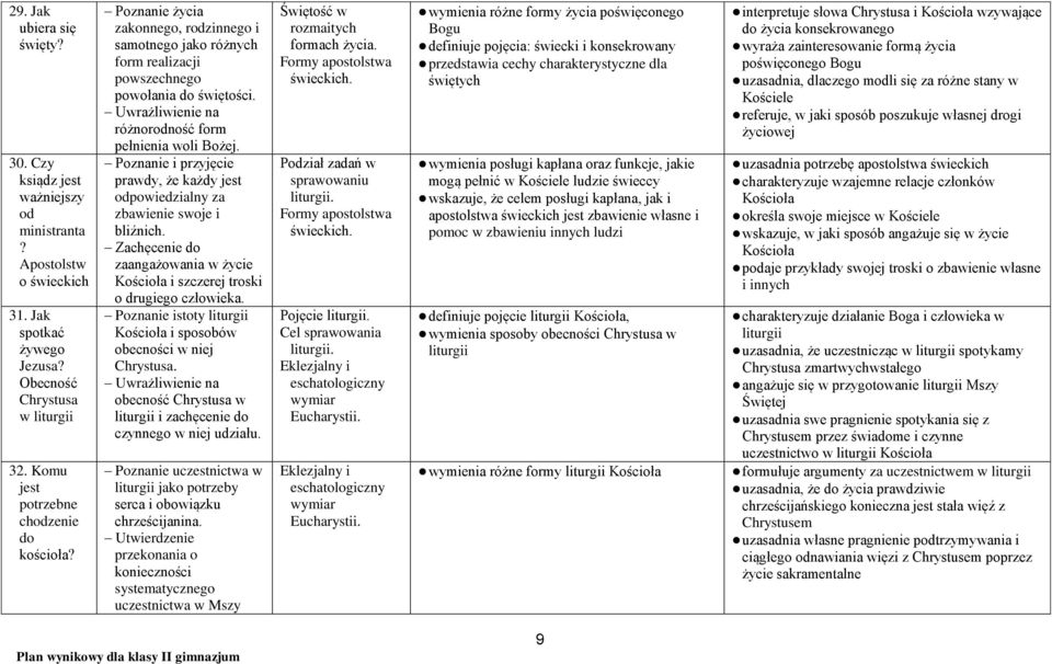 Poznanie i przyjęcie prawdy, że każdy jest odpowiedzialny za zbawienie swoje i bliźnich. Zachęcenie do zaangażowania w życie Kościoła i szczerej troski o drugiego człowieka.