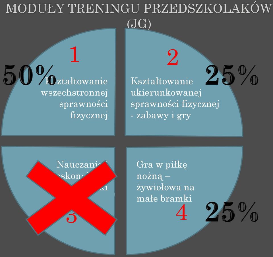 ukierunkowanej sprawności fizycznej - zabawy i gry