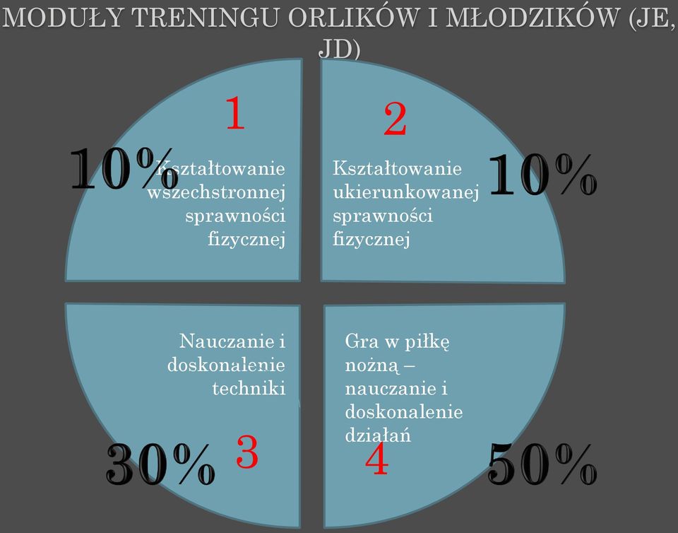 Kształtowanie ukierunkowanej sprawności fizycznej Nauczanie