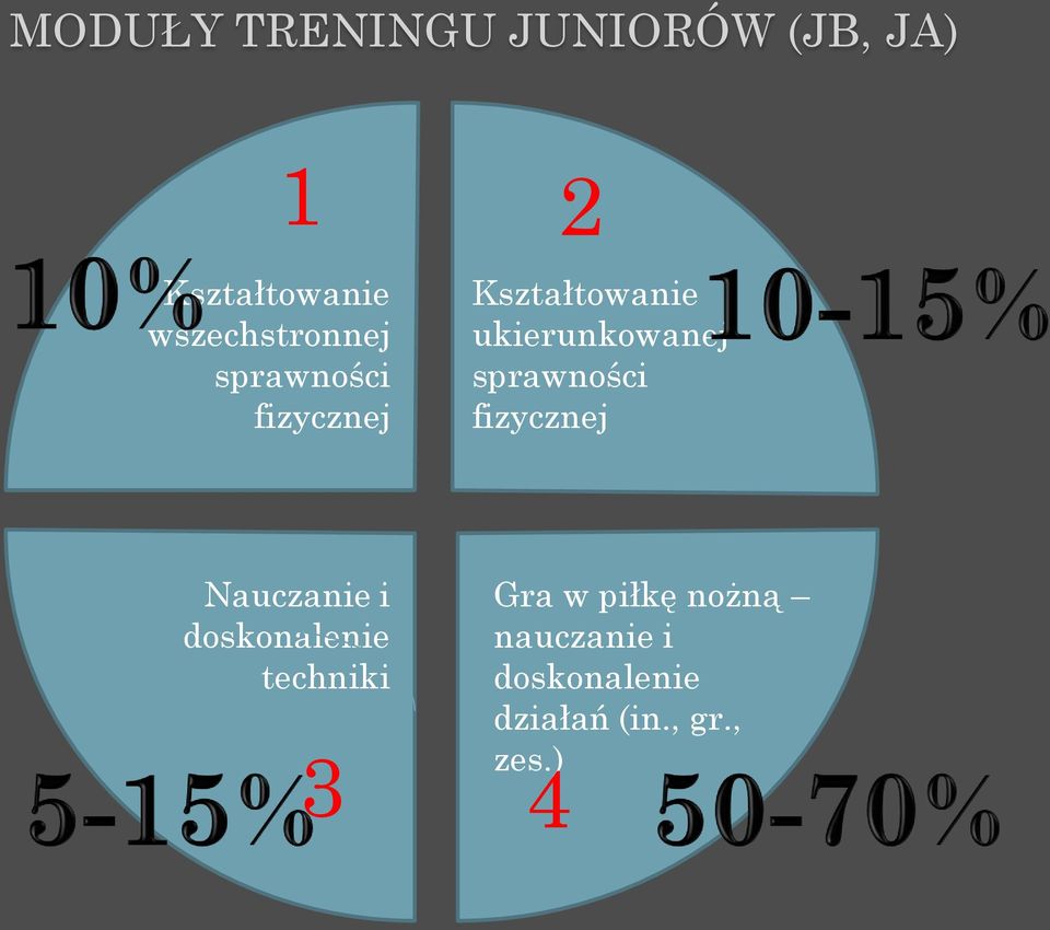 ukierunkowanej sprawności fizycznej Nauczanie i doskonalenie