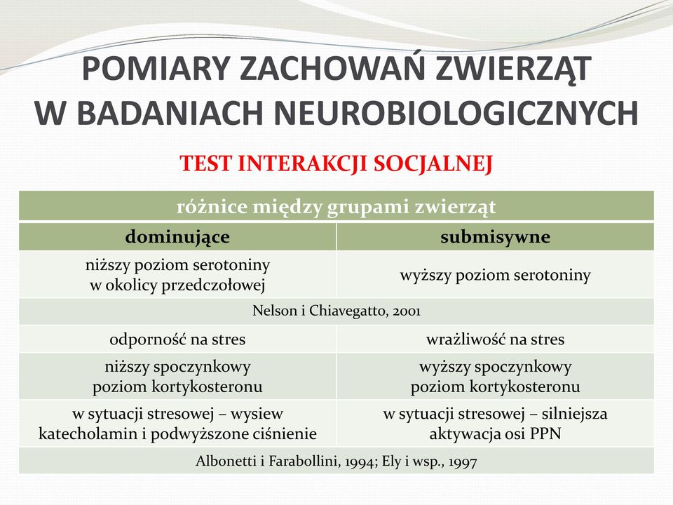 i podwyższone ciśnienie Nelson i Chiavegatto, 2001 Albonetti i Farabollini, 1994; Ely i wsp.