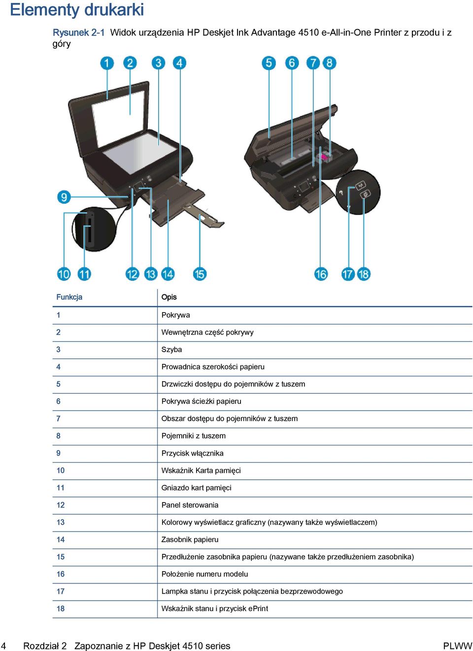 pamięci 11 Gniazdo kart pamięci 12 Panel sterowania 13 Kolorowy wyświetlacz graficzny (nazywany także wyświetlaczem) 14 Zasobnik papieru 15 Przedłużenie zasobnika papieru (nazywane także