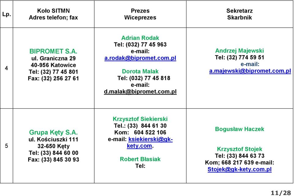 pl Dorota Malak Tel: (032) 77 45 818 d.malak@bipromet.com.pl Andrzej Majewski Tel: (32) 774 59 51 a.majewski@bipromet.com.pl 5 Grupa Kęty S.A. ul.