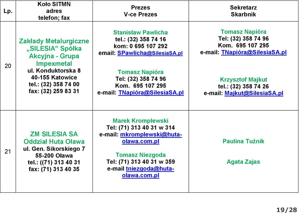 pl Tomasz Napióra Tel: (32) 358 74 96 Kom. 695 107 295 TNapióra@SilesiaSA.pl Krzysztof Majkut tel.: (32) 358 74 26 Majkut@SilesiaSA.pl 21 ZM SILESIA SA Oddział Huta Oława ul. Gen.