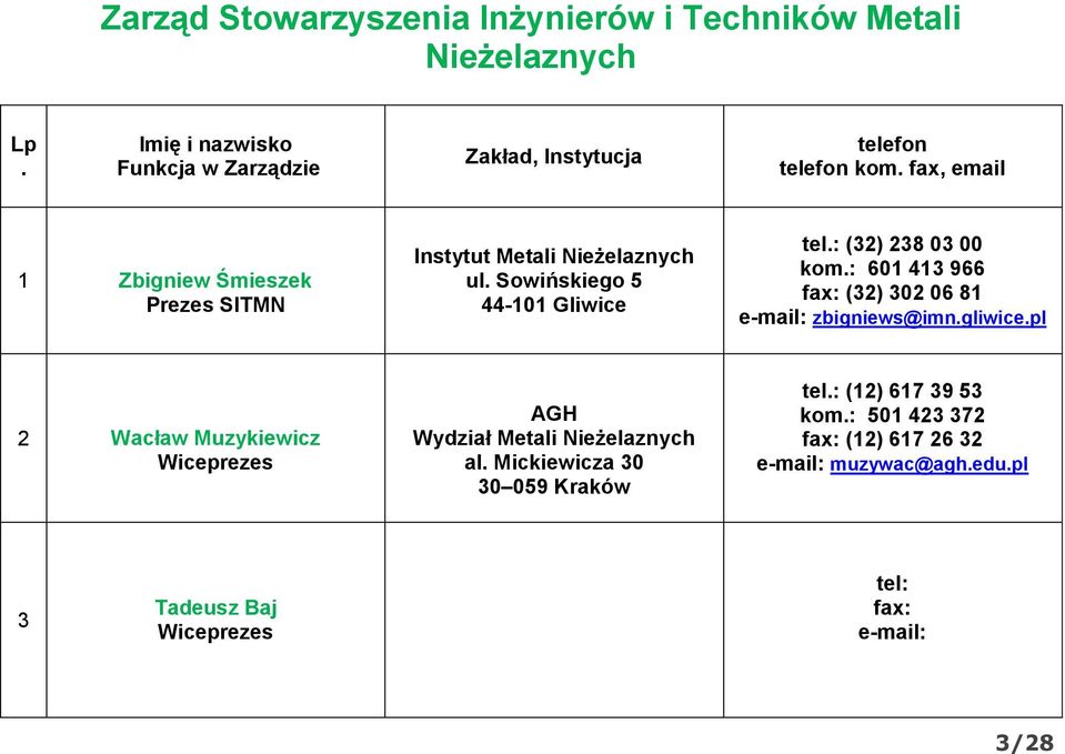 fax, email 1 Zbigniew Śmieszek Prezes SITMN Instytut Metali Nieżelaznych ul. Sowińskiego 5 44-101 Gliwice tel.: (32) 238 03 00 kom.