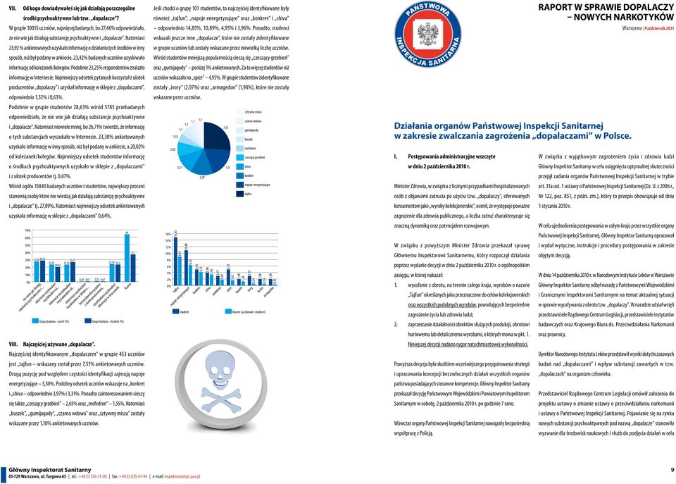 Natomiast 23,92 % ankietowanych uzyskało informację o działaniu tych środków w inny sposób, niż był podany w ankiecie. 23,42% badanych uczniów uzyskiwało informację od koleżanek/kolegów.