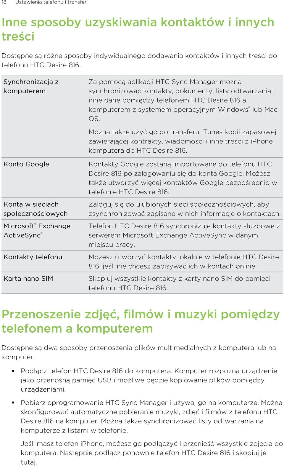 operacyjnym Windows lub Mac OS. Można także użyć go do transferu itunes kopii zapasowej zawierającej kontrakty, wiadomości i inne treści z iphone komputera do HTC Desire 816.