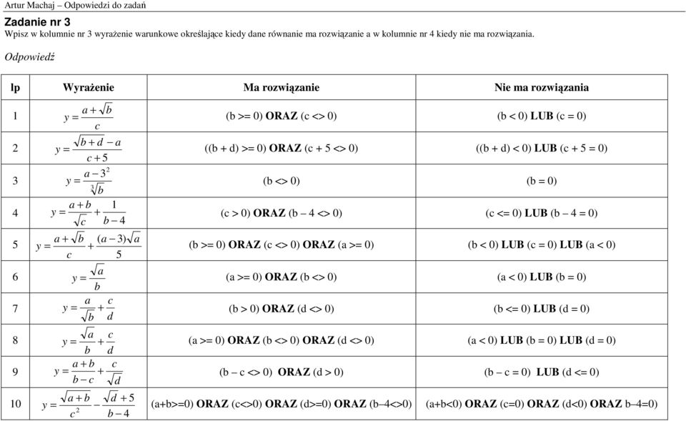 = 0) 2 a 3 y = 3 b (b <> 0) (b = 0) a + b 1 y = + c b 4 (c > 0) ORAZ (b 4 <> 0) (c <= 0) LUB (b 4 = 0) a + b ( a 3) a y = + (b >= 0) ORAZ (c <> 0) ORAZ (a >= 0) (b < 0) LUB (c = 0) LUB (a < 0) c 5 a