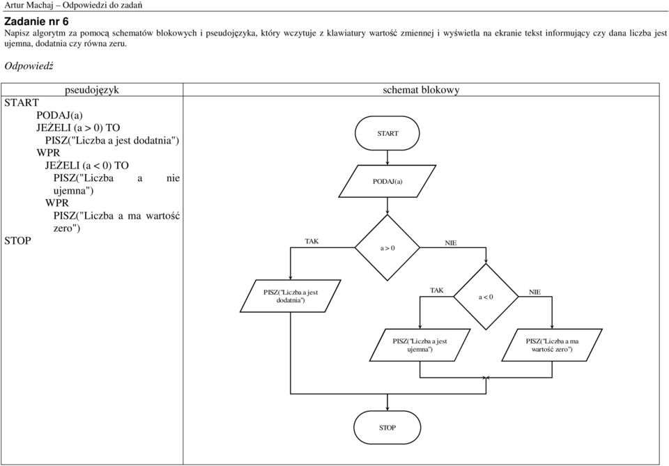 PODAJ(a) JEśELI (a > 0) TO PISZ("Liczba a jest dodatnia") JEśELI (a < 0) TO PISZ("Liczba a nie ujemna")