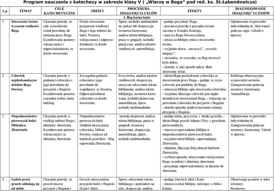 Obietnica Zbawiciela CELE KATECHETYCZNE cały wszechświat został powołany do istnienia przez Boga. wdzięczności i odpowiedzialności za dzieło stworzenia.