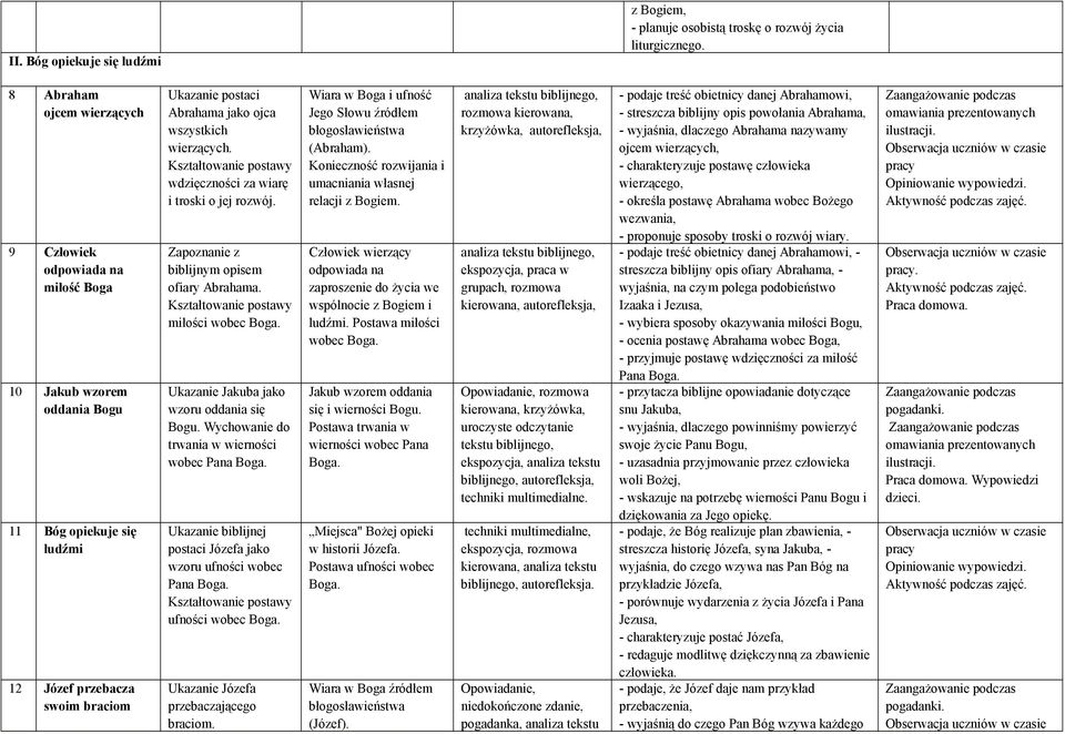 wierzących. wdzięczności za wiarę i troski o jej rozwój. Zapoznanie z biblijnym opisem ofiary Abrahama. miłości wobec Boga. Ukazanie Jakuba jako wzoru oddania się Bogu.