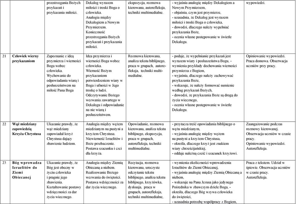 ekspozycja, rozmowa kierowana, autorefleksja, - wyjaśnia analogię między Dekalogiem a Nowym Przymierzem, - objaśnia, czym jest przymierze, - uzasadnia, że Dekalog jest wyrazem miłości i troski Boga o