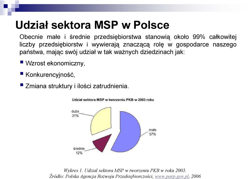 dziedzinach jak: Wzrost ekonomiczny, Konkurencyjność, Zmiana struktury i ilości zatrudnienia. Wykres 1.