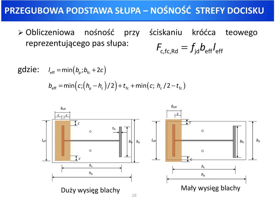 p fc ( ) ( ( ) ) ( ) b = min c; h h /2 + t + min c; h /2 t eff p c fc c fc c b eff c b eff c c