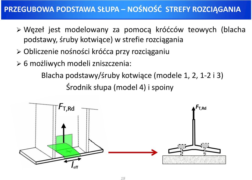 Obliczenie nośności króćca przy rozciąganiu 6 możliwych modeli zniszczenia: