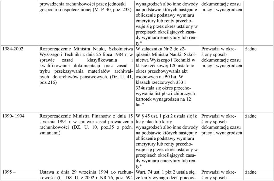 216) wynagrodzeń albo inne dowody na podstawie których następuje obliczenie podstawy wymiaru emerytury lub renty przechowuje się przez okres ustalony w przepisach określających zasady wymiaru