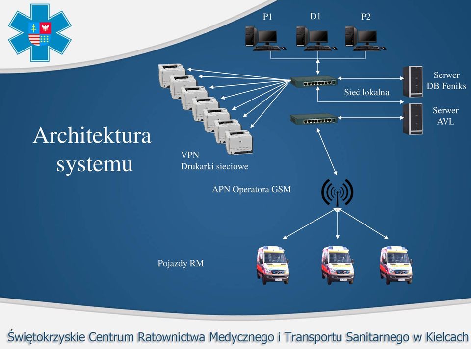 VPN Drukarki sieciowe APN