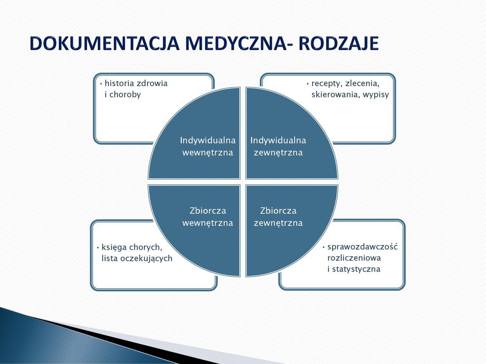 Zbiorcza wewnętrzna Zbiorcza zewnętrzna księga chorych,