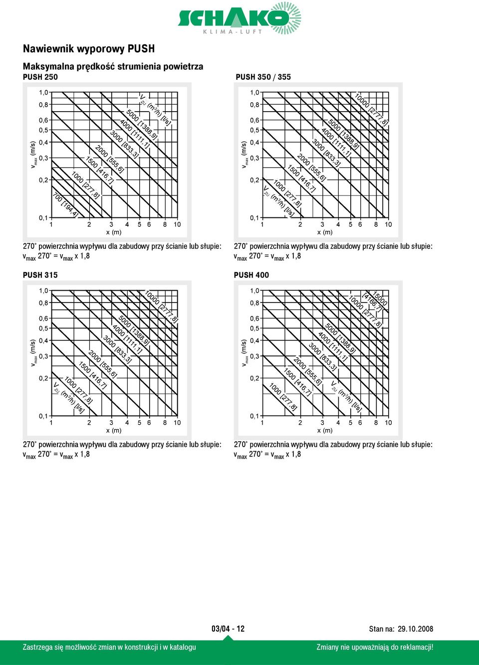 słupie: v max 270 = v max x 1,8 PUSH 400 270 powierzchnia wypływu dla zabudowy przy ścianie lub słupie: v max